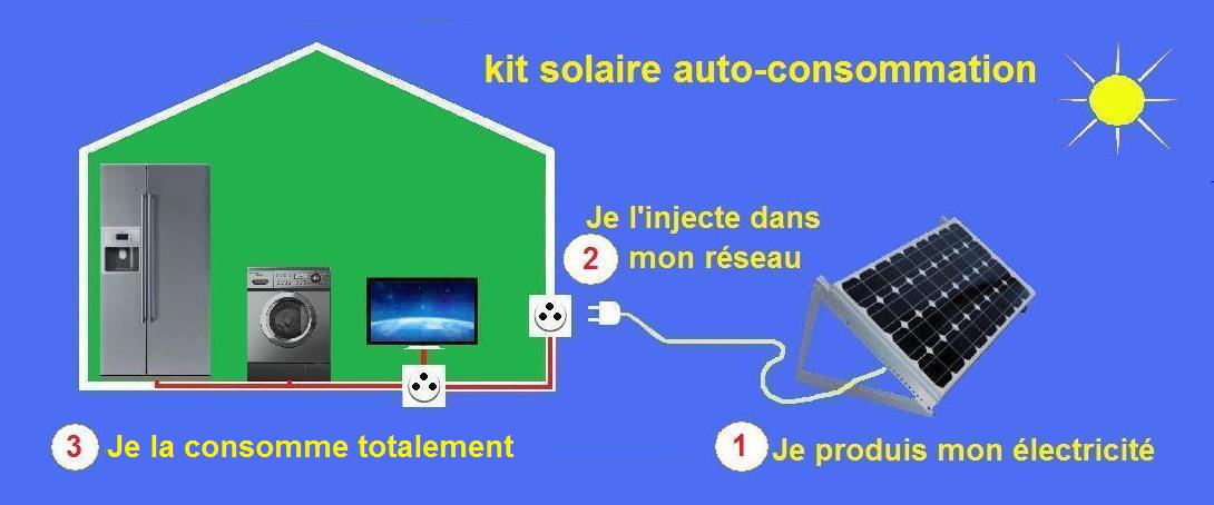 Kit solaire auto-consommation