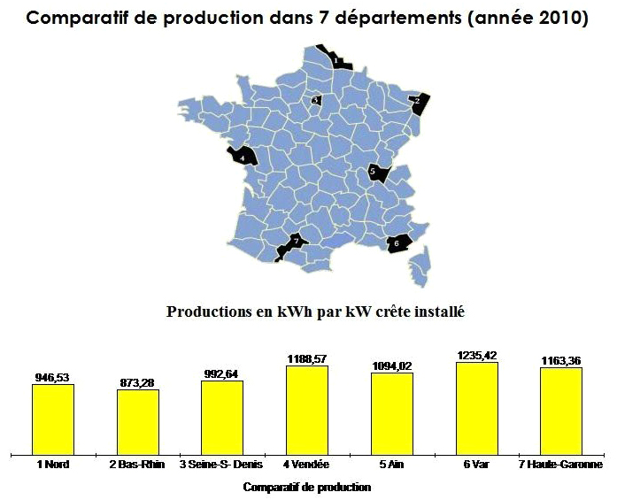 Comparatif departemental photovoltaique 2010